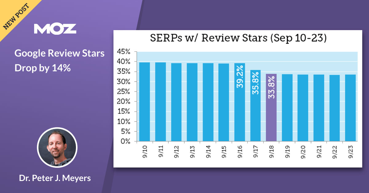 Google Review Stars Drop by 14%
