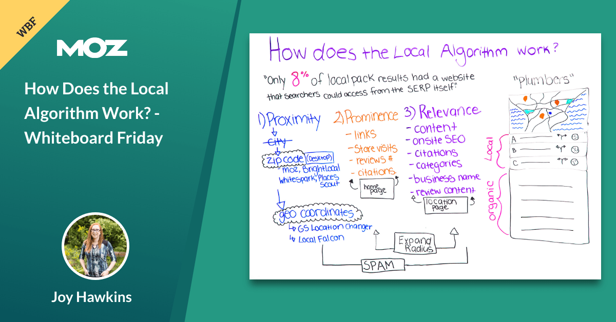 How Does the Local Algorithm Work?   Whiteboard Friday
