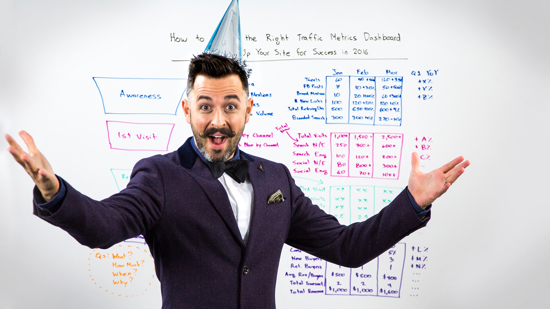 How to Build the Right Traffic Metrics Dashboard for 2016   Whiteboard Friday