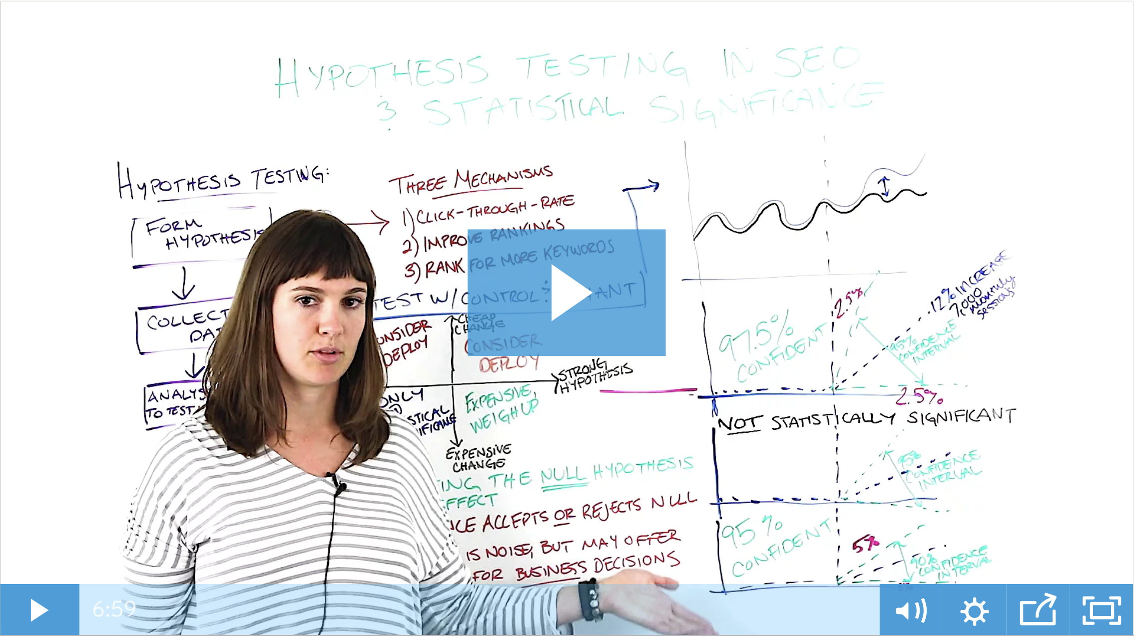 Hypothesis Testing in SEO &amp; Statistical Significance   Whiteboard Friday