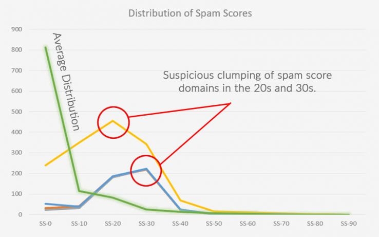 Detecting Link Manipulation and Spam with Domain Authority