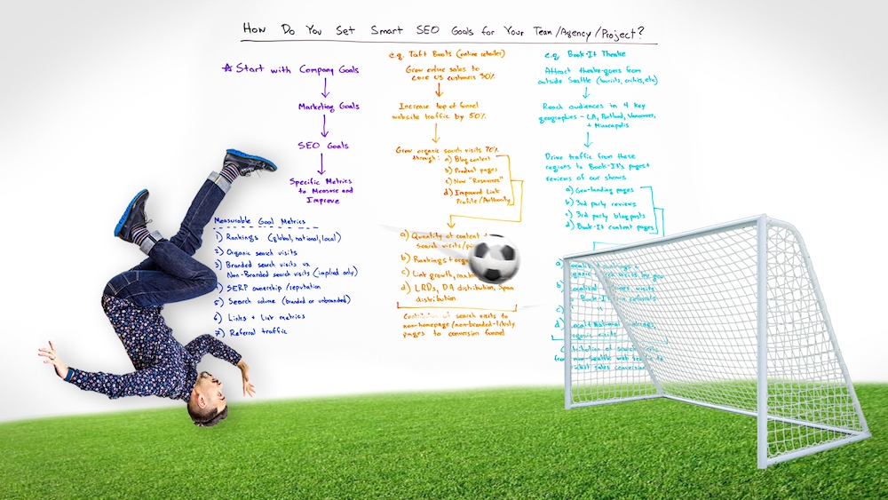 How Do You Set Smart SEO Goals for Your Team/Agency/Project?   Whiteboard Friday