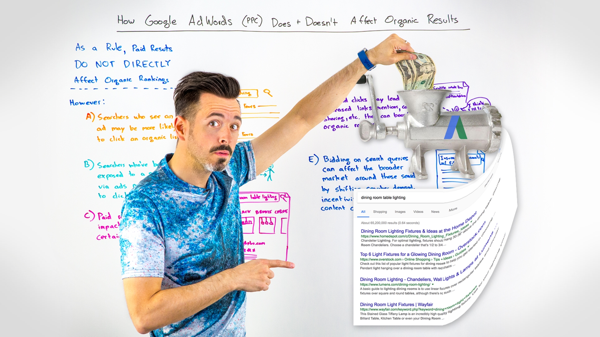 How Google AdWords (PPC) Does and Doesn't Affect Organic Results   Whiteboard Friday