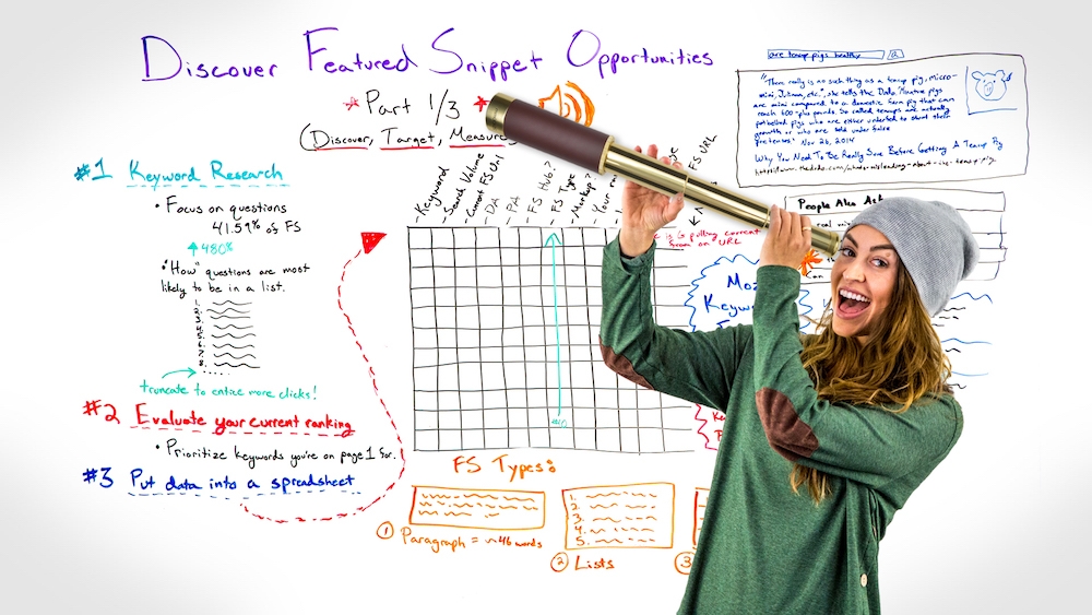 How to Discover Featured Snippet Opportunities for SEO   Whiteboard Friday