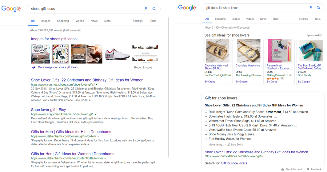 How to Identify and Tackle Keyword Cannibalization in 2019