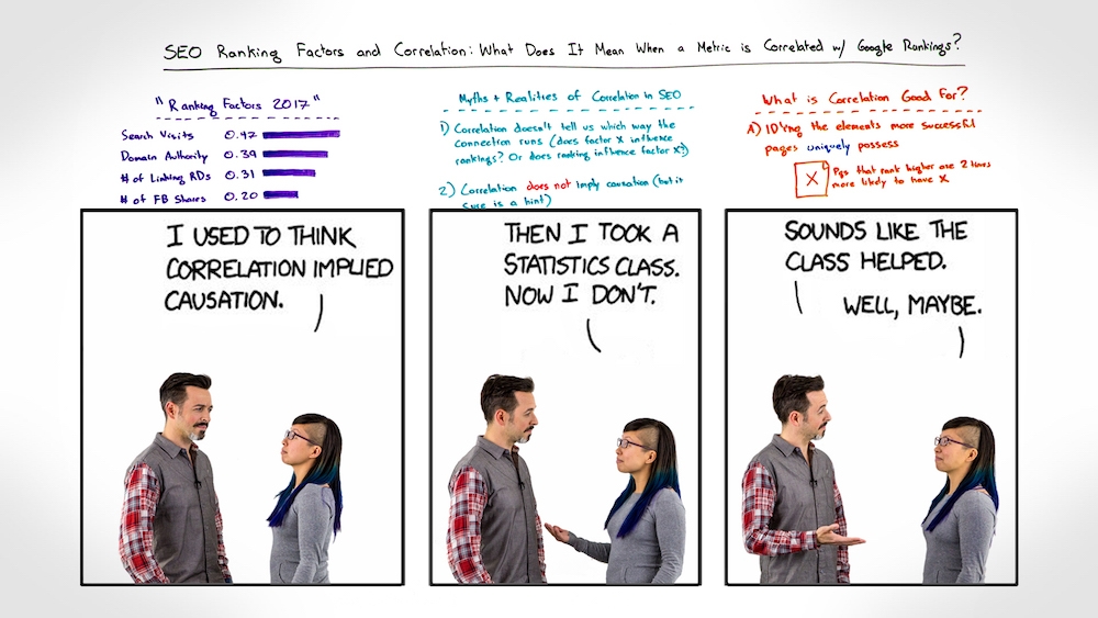 SEO Ranking Factors &amp; Correlation: What Does It Mean When a Metric Is Correlated with Google Rankings?   Whiteboard Friday