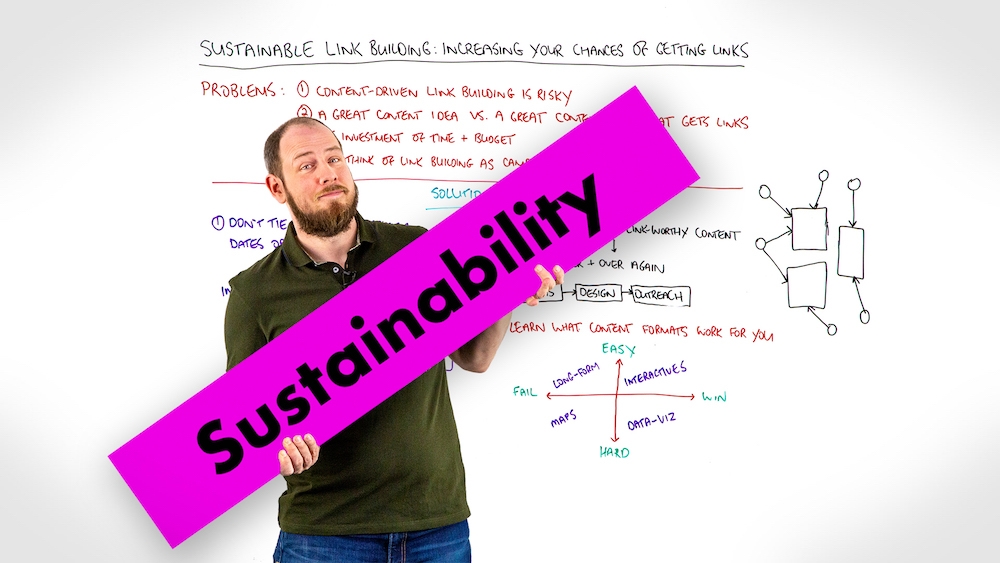 Sustainable Link Building: Increasing Your Chances of Getting Links   Whiteboard Friday
