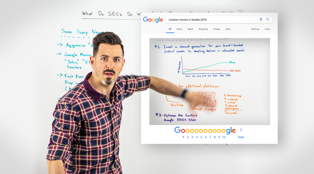What Do SEOs Do When Google Removes Organic Search Traffic?   Whiteboard Friday